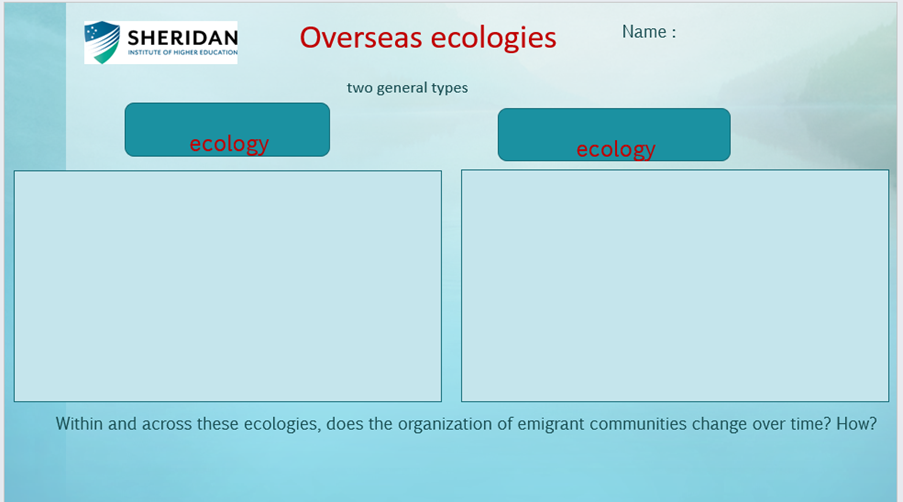 Chap overseas ecologies.png